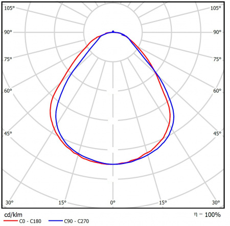 Geniled_LPO_Standart_1200х180х40_40W_4000К_Microprism_06_KSS