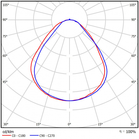 Geniled_Retail_Basic_1026x66x25_04_KSS_Microprism
