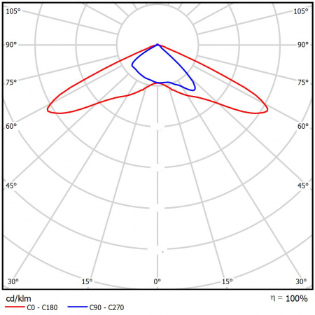 Geniled_Optimus_04_KSS_lens_Ш_135x70