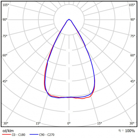Geniled_Track_Classic_Zoom_KSS_60