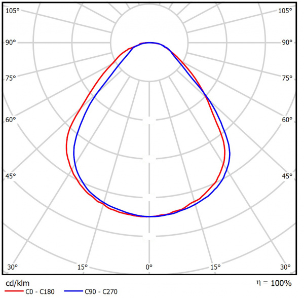 Geniled_LPO_1200x180x40_60w_12v_Microprism_04_KSS Geniled_LPO_1200x180x40_60w_12v_Microprism_04_KSS
