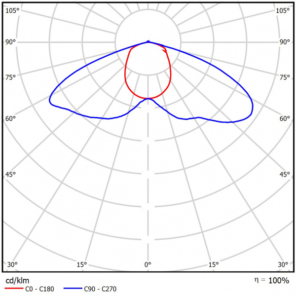 Geniled_Retail_Advanced_500x100_04_KSS_Lens