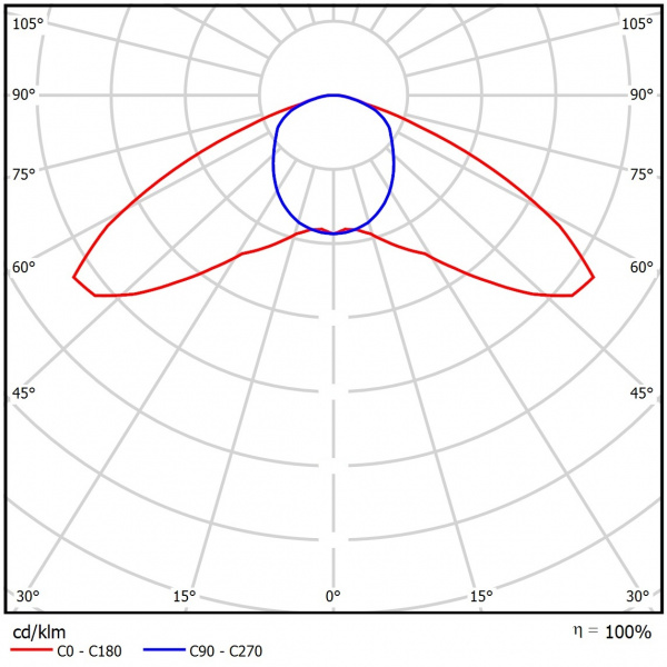 Geniled_Element_Standart_0,5x1_40W_06_KSS_Lens