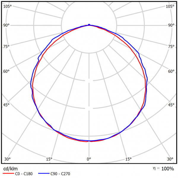 Geniled_LSP_Advanced_2x36_IP65_60W_06_KSS_Transparent
