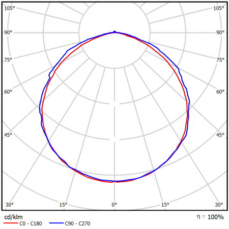 Geniled_LSP_Advanced_2x36_ IP65_50W_06_KSS_Transparent