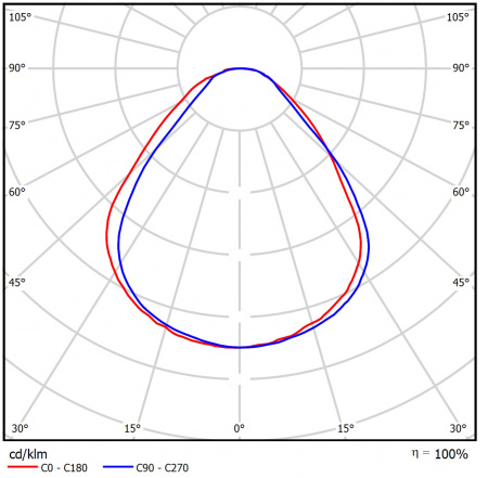 Geniled_Rockfon_1200x600x70_80W_IP40_04_KSS_Microprism