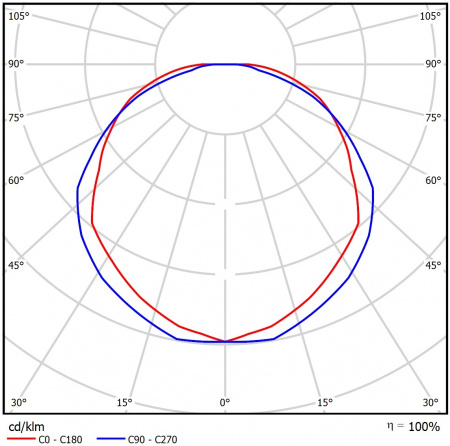 Geniled_Element_1,0x2_160W_24v_06_KSS_Transparent