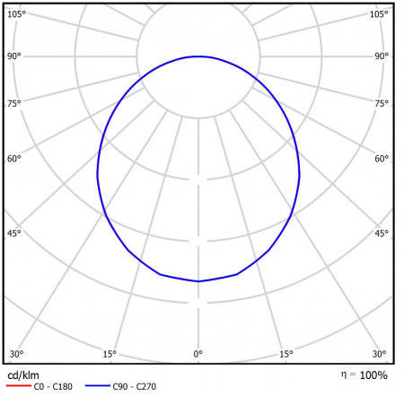 Geniled_LPO_Advanced_1200x180x20_50W_Mattglass_06_KSS