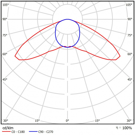 Geniled_Element_Standart_0,5x1_30W_06_KSS_Lens