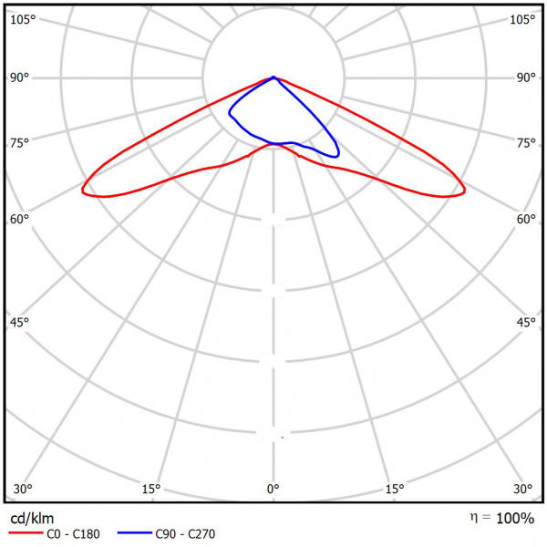 Geniled_Optimus_04_KSS_lens_Ш_135x70
