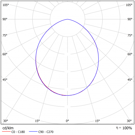 10059_4000 Geniled_Sailing_10W_4000K_90Ra_06