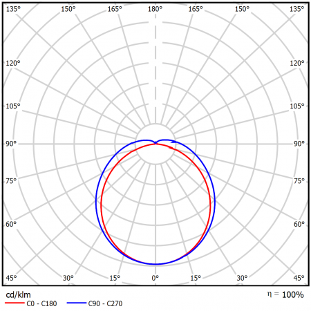 Geniled_LSP_2x18_20W_24v_06_KSS_Matte
