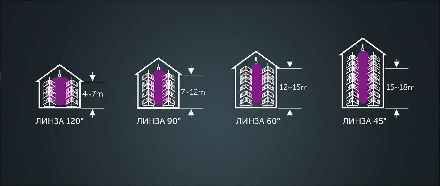 Новинка! Kolokol с линзой 45°